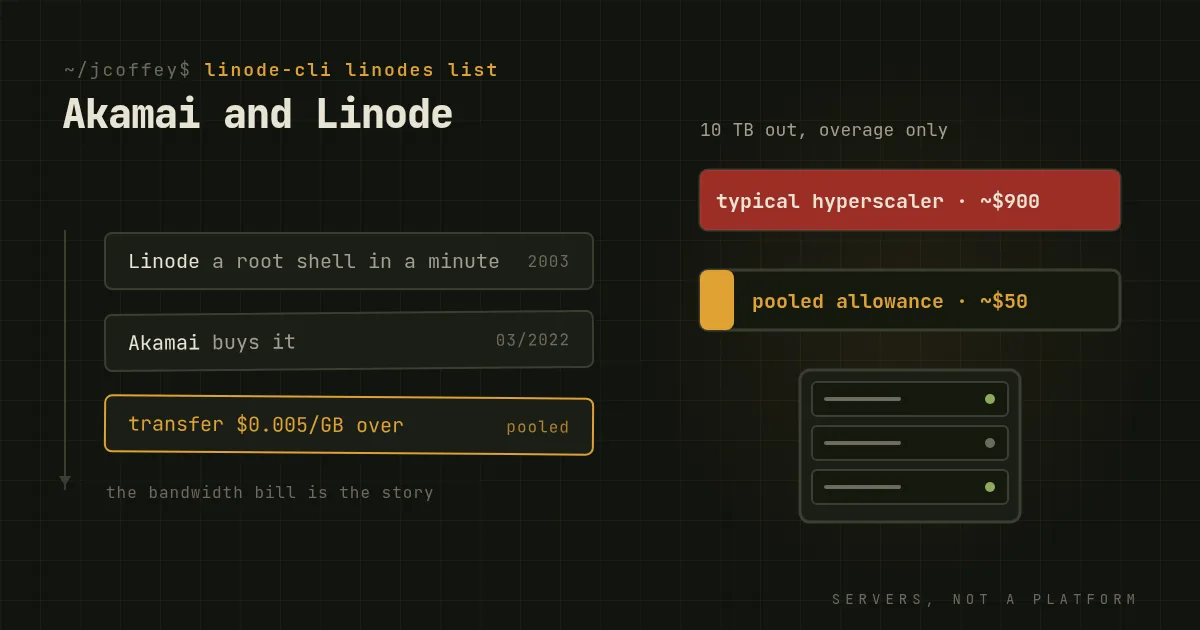 Akamai and Linode