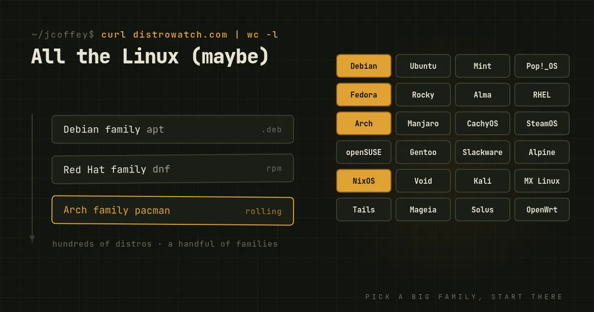 All the Linux (maybe)