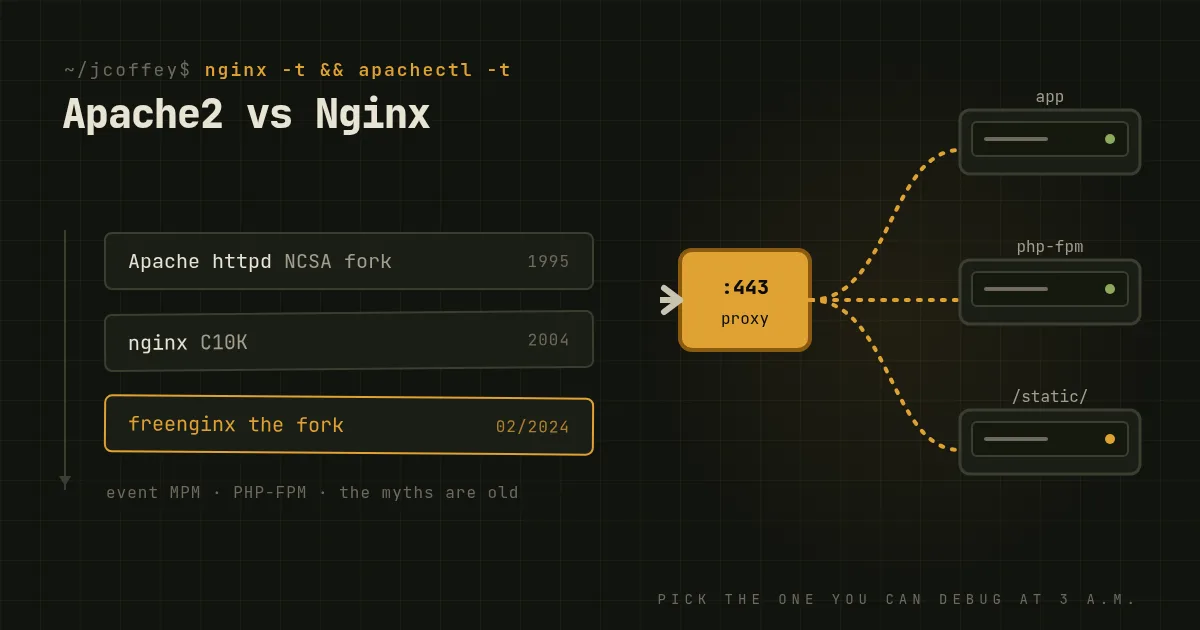 Apache2 vs Nginx