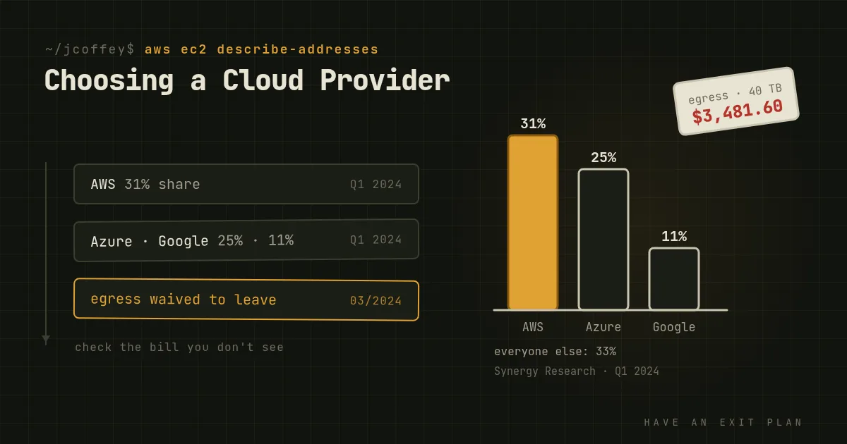 Choosing the Right Cloud Service Provider