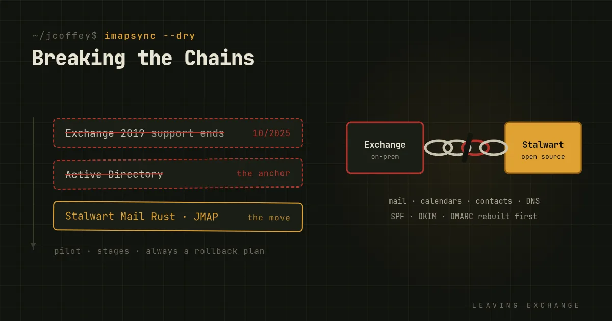 Breaking the Chains