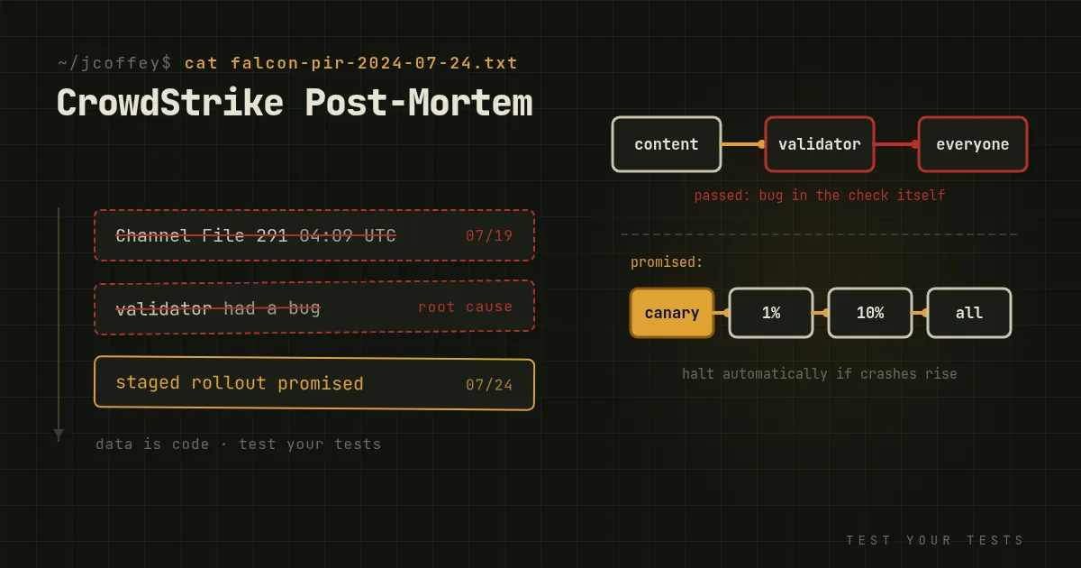 CrowdStrike Post-Mortem