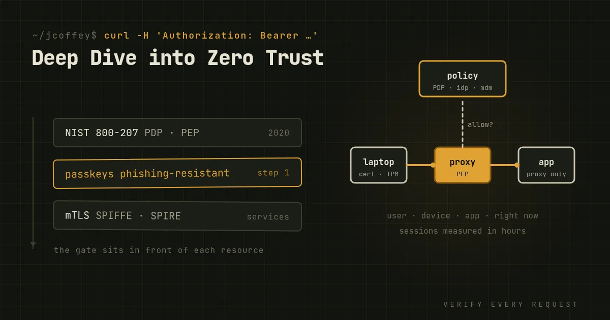 Deep Dive into Zero Trust