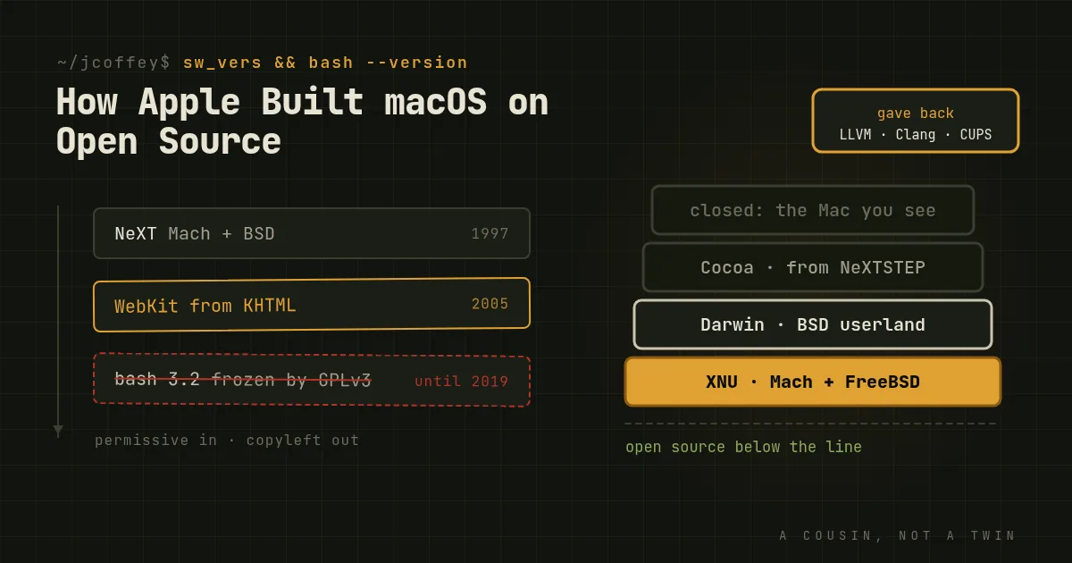 How Apple Leveraged Open Source