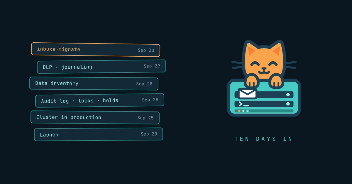 Six things inbuxa shipped in its first ten days, from the launch on 20 September to the migration tool on 30 September, beside the inbuxa kitten mark