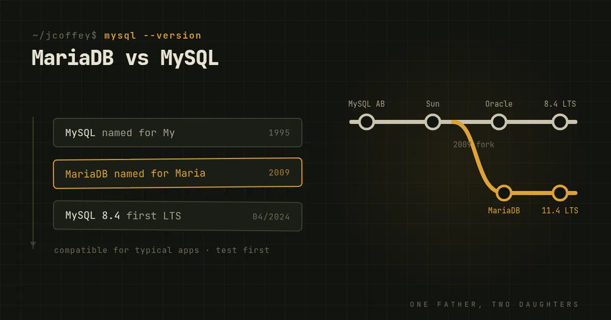 MariaDB vs MySQL