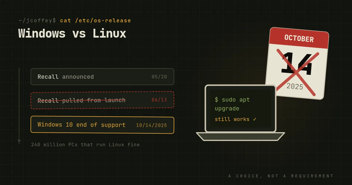 Microsoft Windows vs Linux