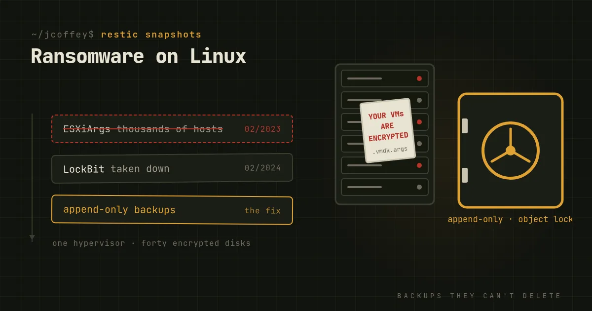 Mitigating Ransomware Attacks on Linux