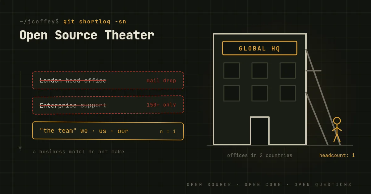A "Global HQ" false front propped up by braces from behind, with one person standing next to it