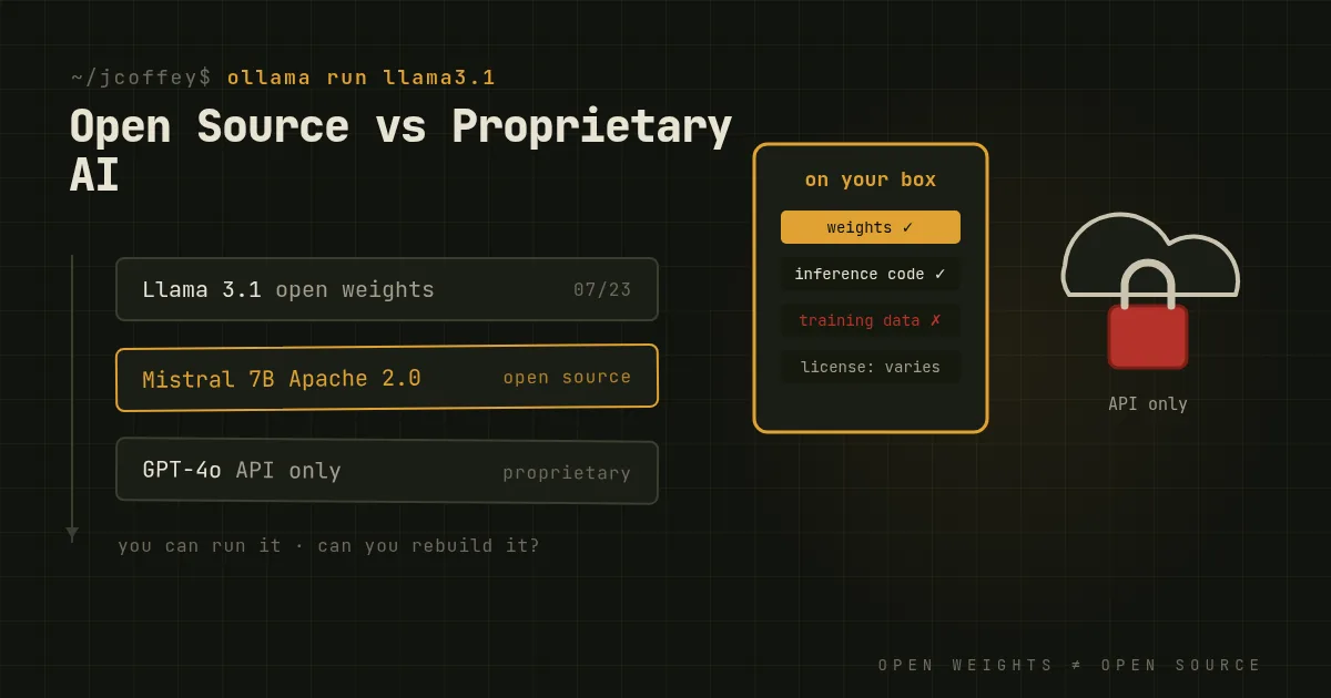 Open Source vs Proprietary AI Models