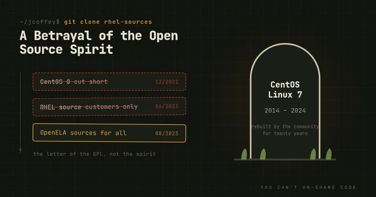 A Betrayal of the Open Source Spirit
