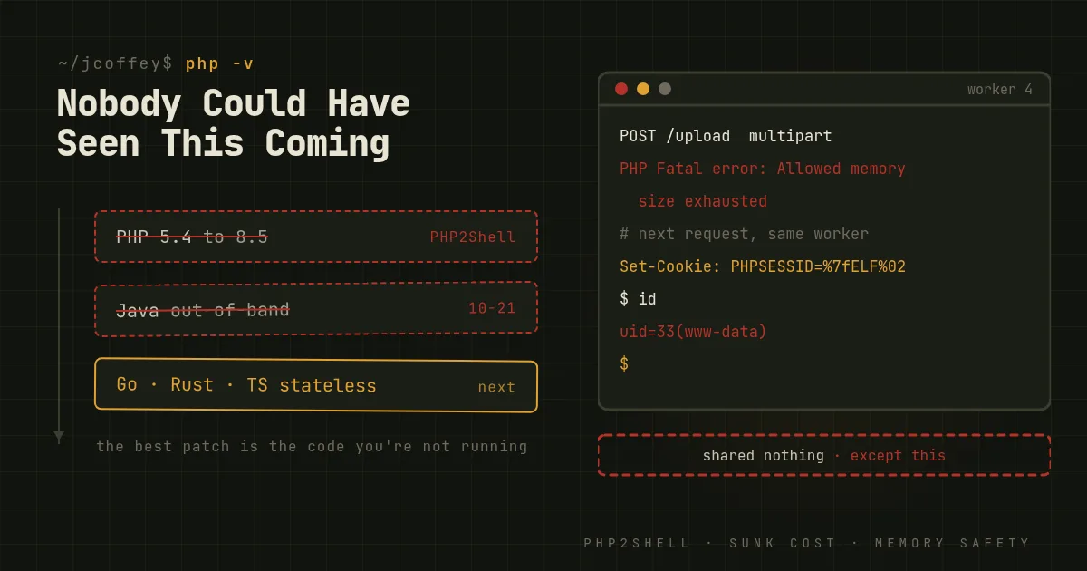 PHP2Shell, and Other Things Nobody Could Possibly Have Seen Coming