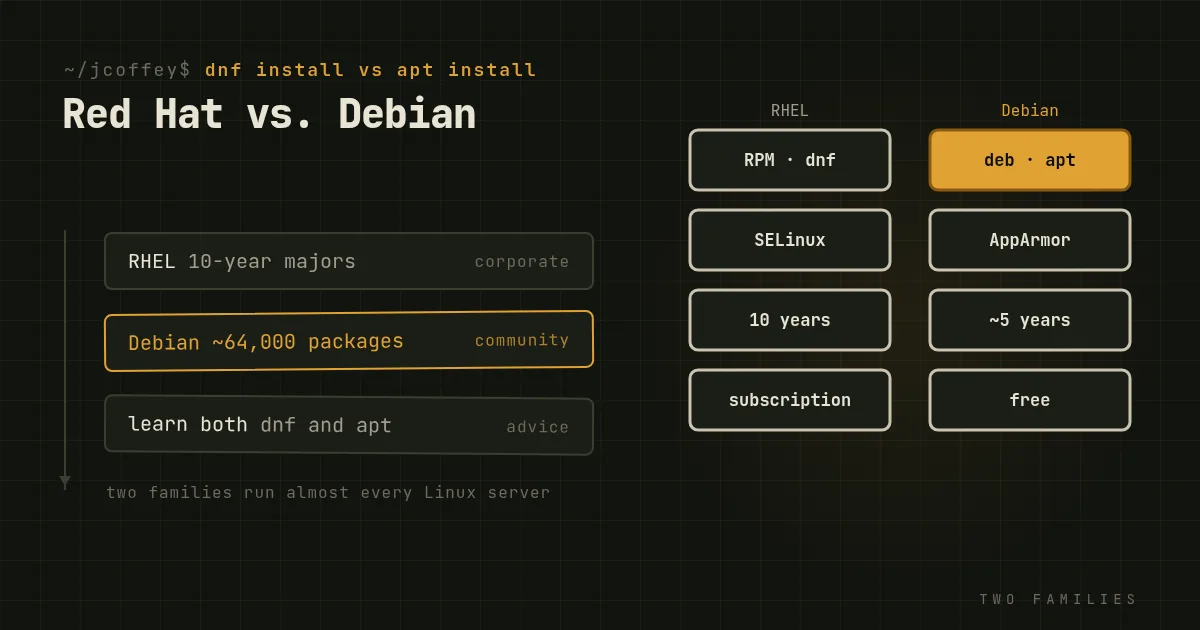 Red Hat vs. Debian
