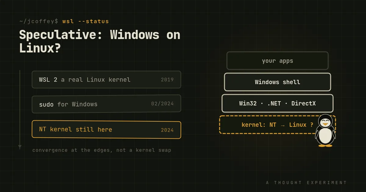 Speculative Future: Windows on Linux