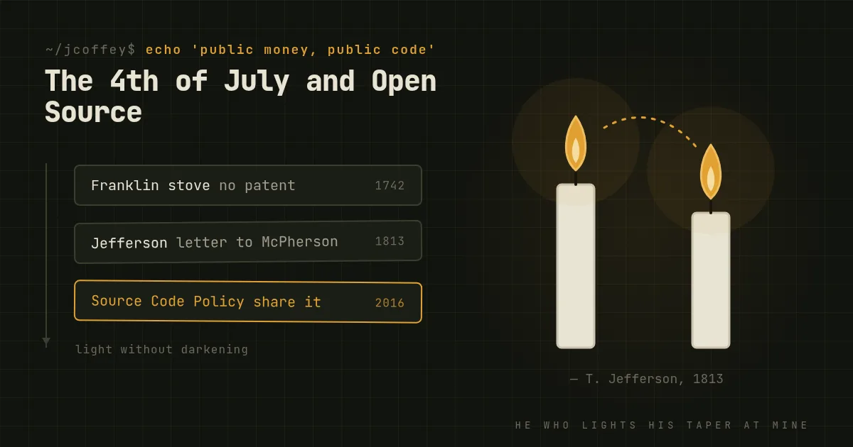 The 4th of July and the Open Source Movement