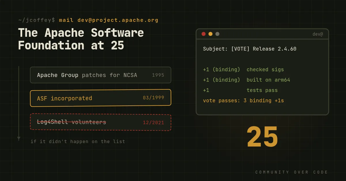 The Apache Software Foundation at 25