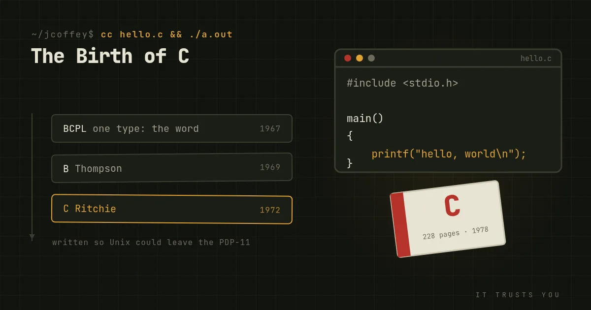 The Birth of C