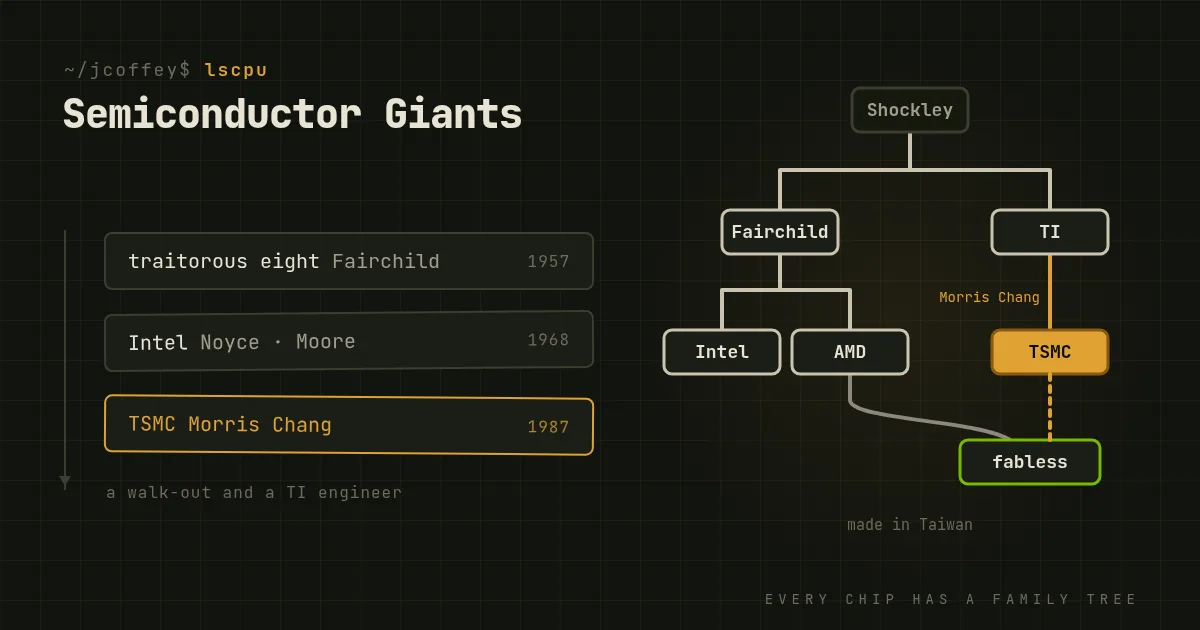 The Evolution of Semiconductor Giants