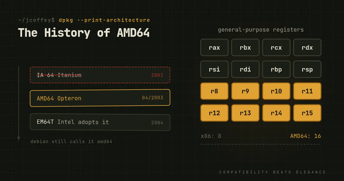 The History of AMD64
