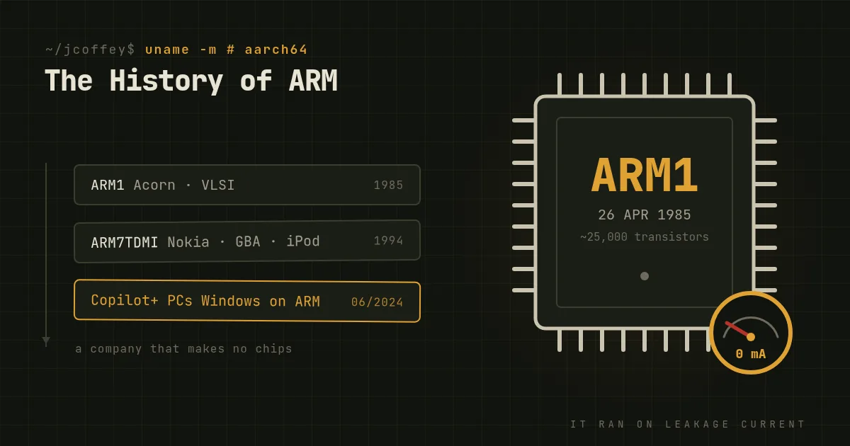 The History of ARM Architecture