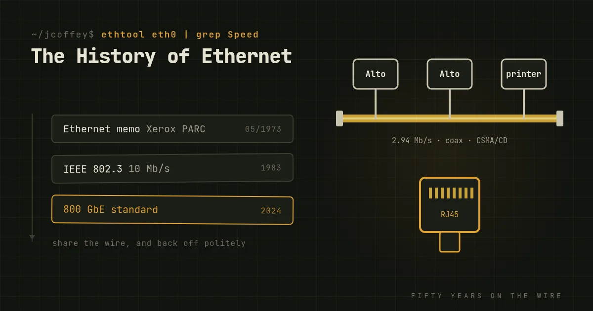 The History of Ethernet