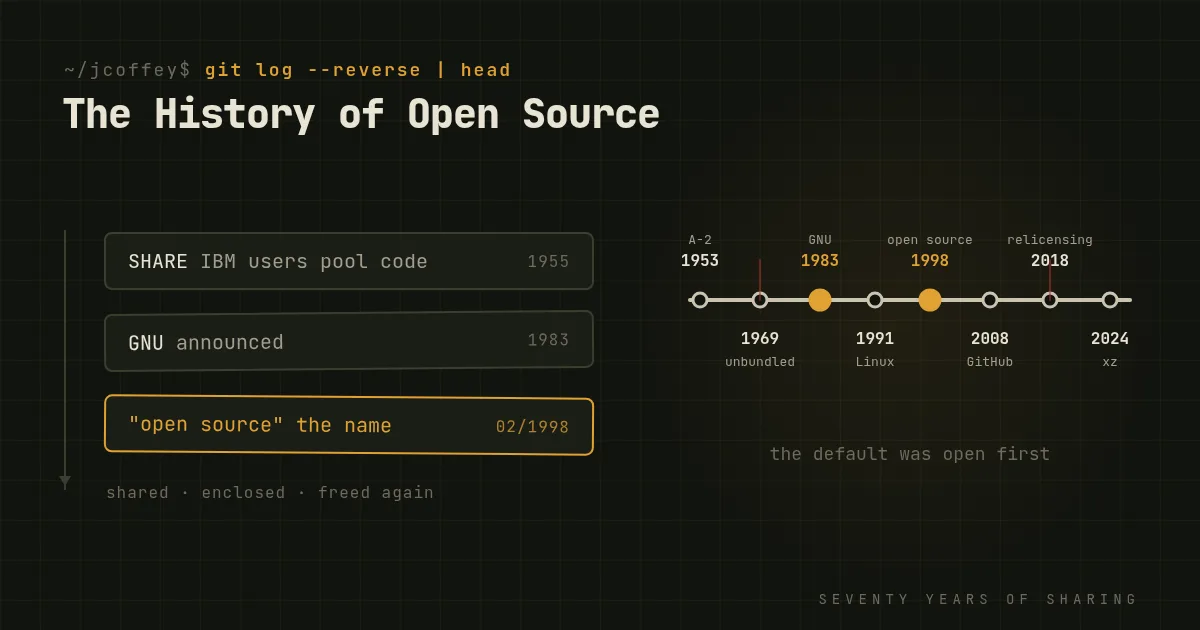 The History of Open Source