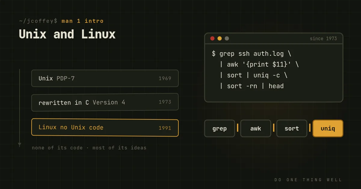 The History of Unix and Linux