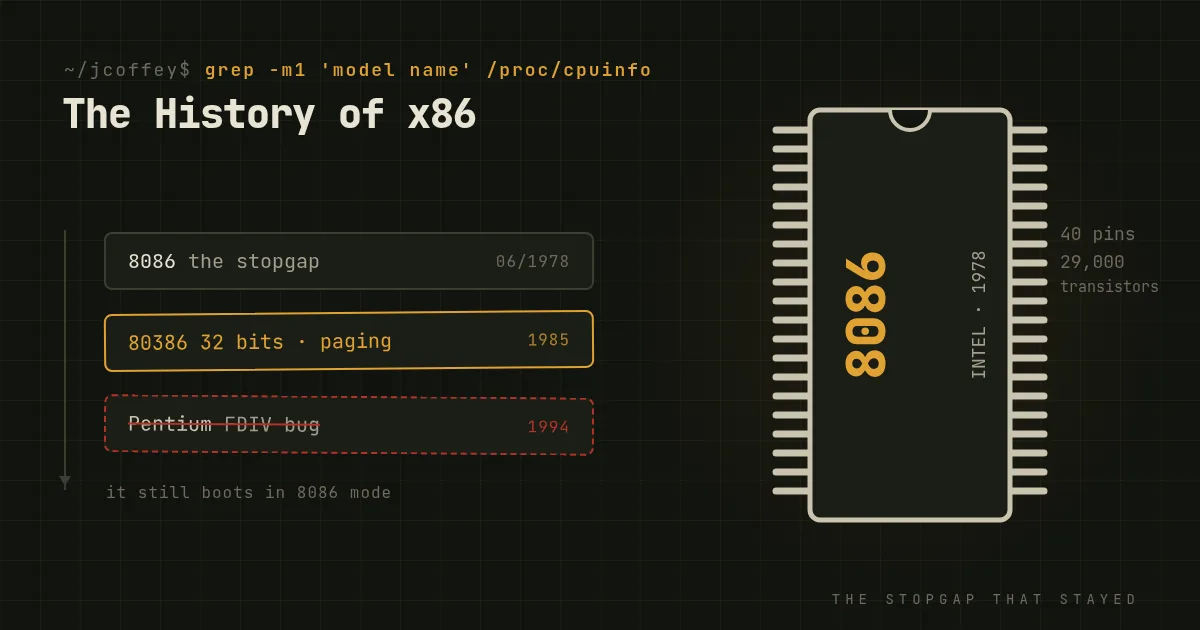 The History of x86 Architecture