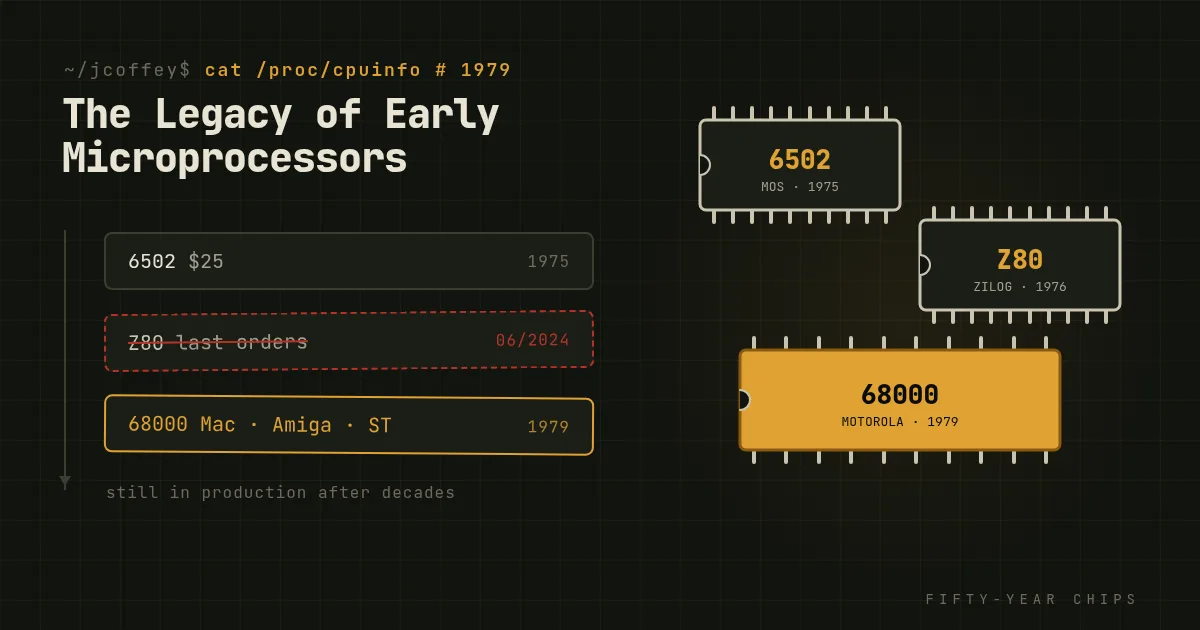 The Legacy of Early Microprocessors