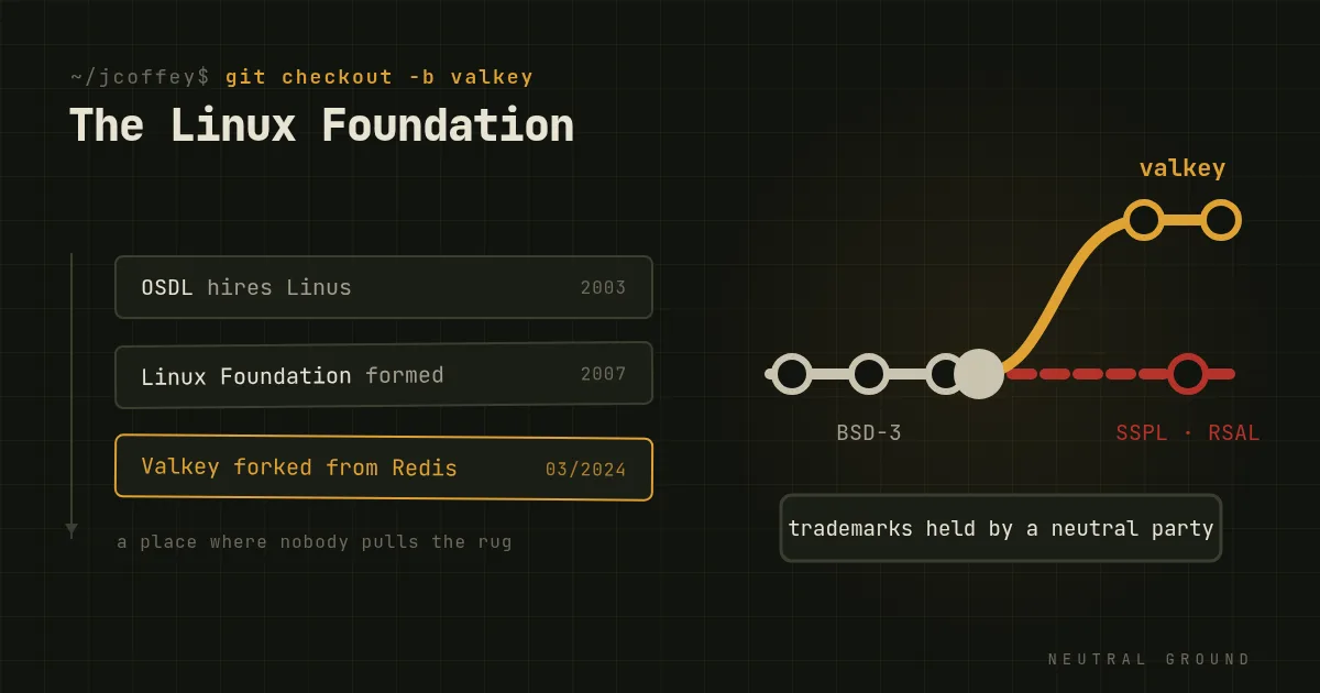 The Linux Foundation