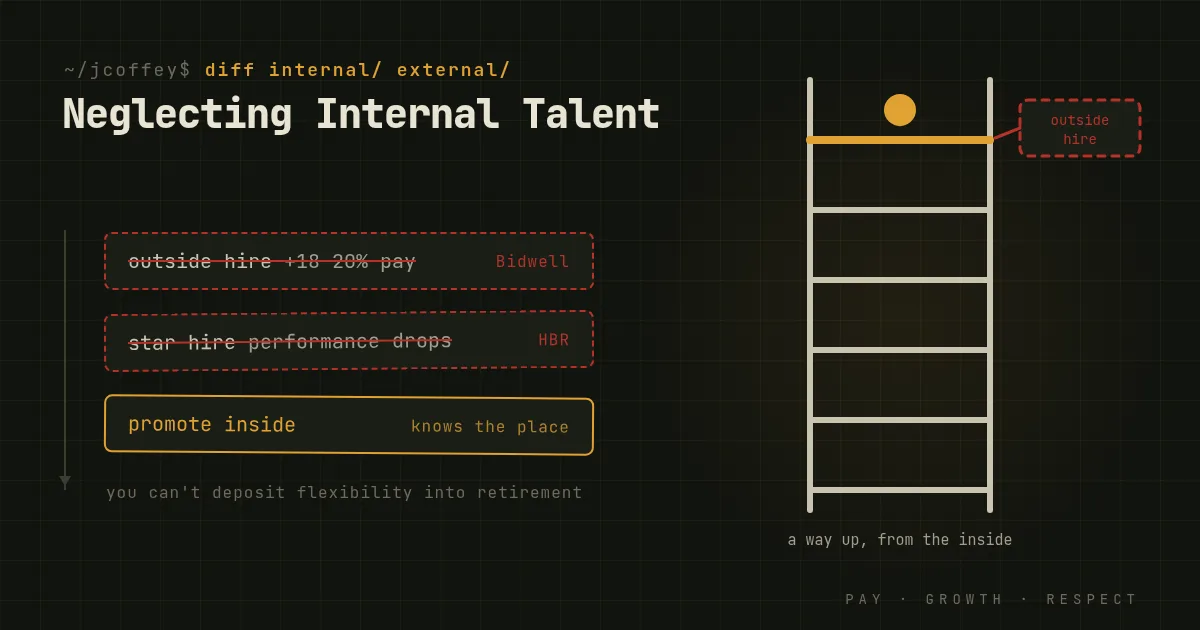 The Real Cost of Neglecting Internal Talent