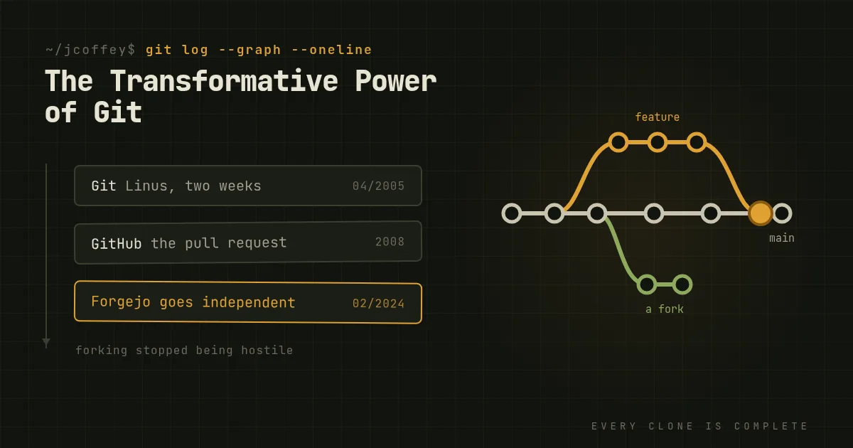 The Transformative Power of Open Source: Git