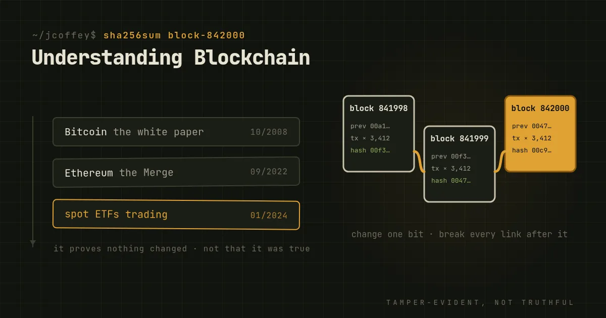 Understanding Blockchain