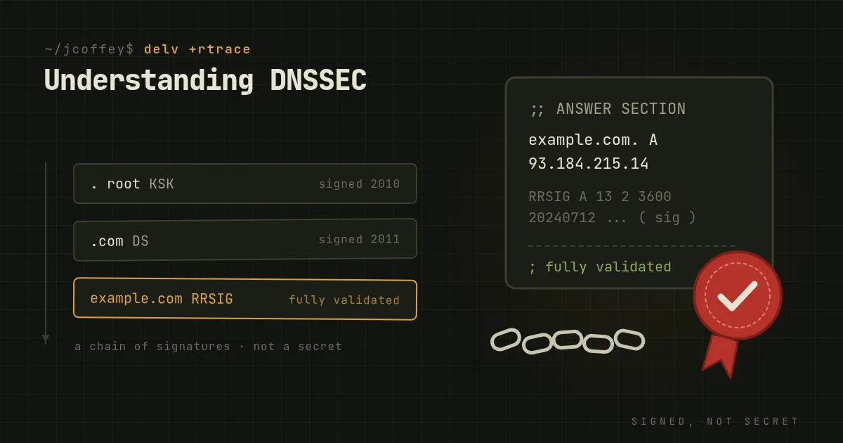 Understanding DNSSEC