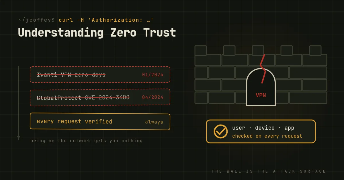 Understanding Zero Trust