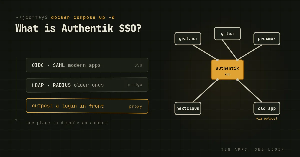 What is Authentik SSO?